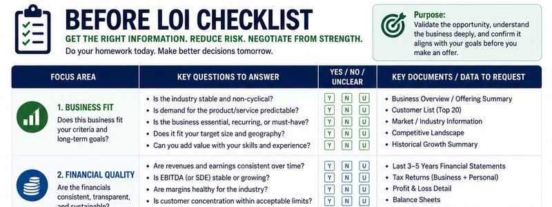 Small sample of Before LOI Checklist